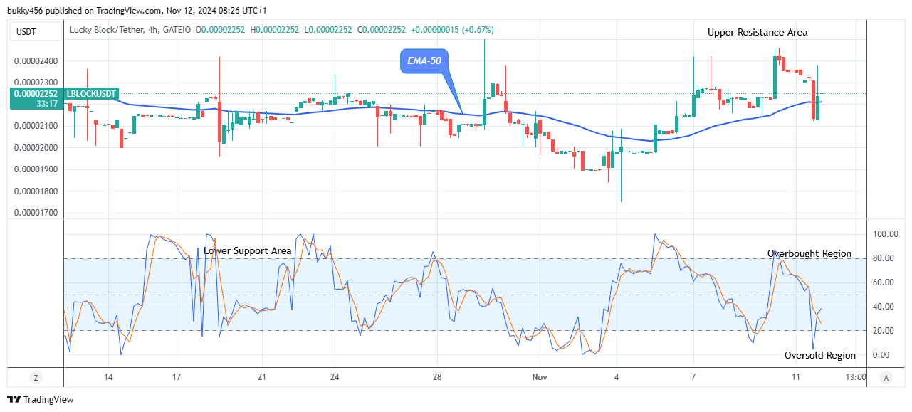 Lucky Block Price Prediction: LBLOCKUSD Price Could Jump to $0.0000800 High Level 