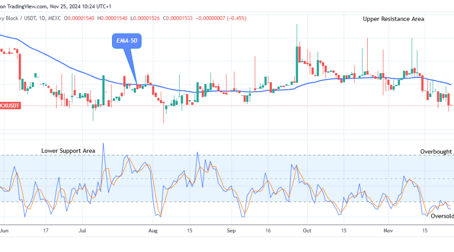 Lucky Block Price Prediction: LBLOCKUSD Price Could See another Reversal Soon