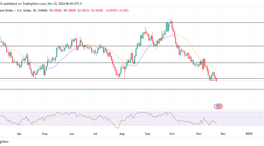 NZDUSD anticipates a bearish trend