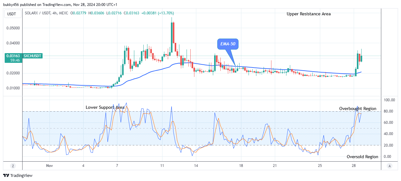 SolarX (SXCHUSD) Price Is Trending up to the $0.060 Supply Level