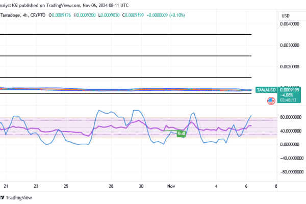 Tamadoge (TAMA/USD) Trade Forms a Base, Keeping Spirals