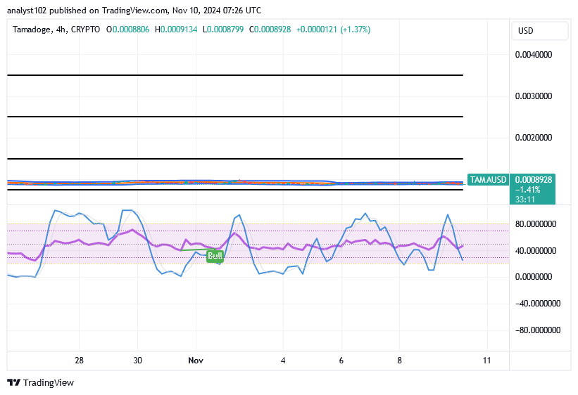 Tamadoge (TAMA/USD) Price Is in Ranges, Making Verve