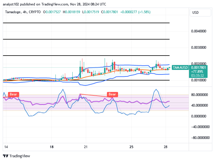 Tamadoge (TAMA/USD) Trade Bumps About, Gathering Catalysts