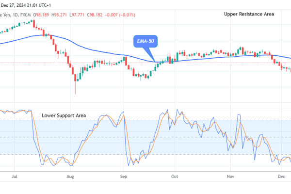 AUDJPY: Price Poised for a Potential Drop