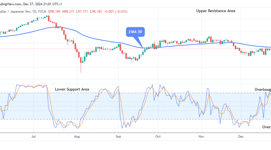 AUDJPY: Price Poised for a Potential Drop