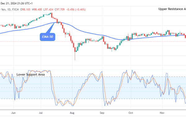 AUDJPY: Bears Will Dominate Soon