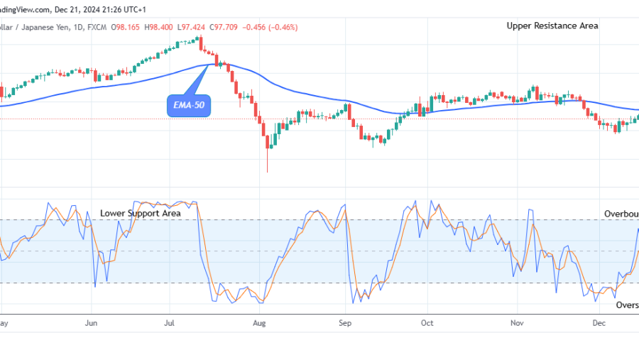 AUDJPY: Bears Will Dominate Soon