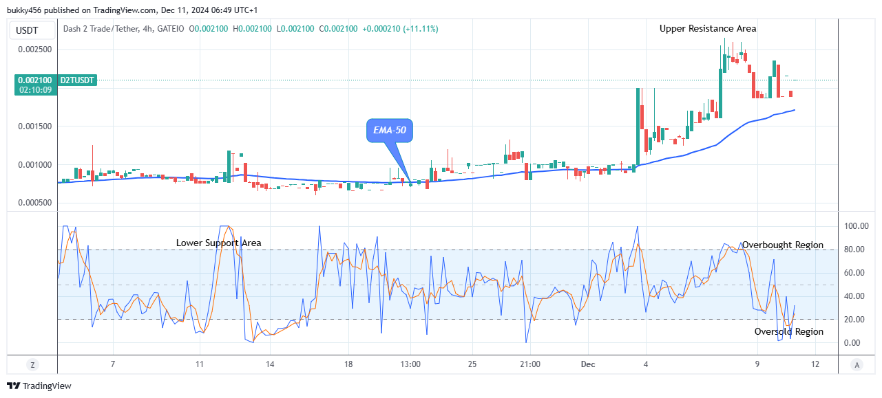 Lucky Block Price Prediction: LBLOCKUSD Price Might Hit the $0.0000450 High Level