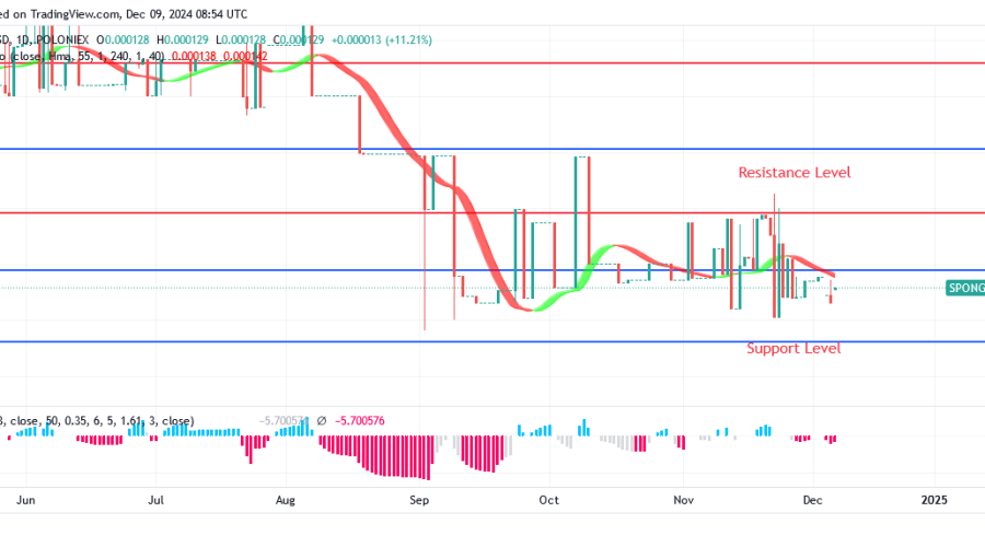 Sponge (SPONGEUSDT) Price: Bulls Are Ruling Sponge Market These Days