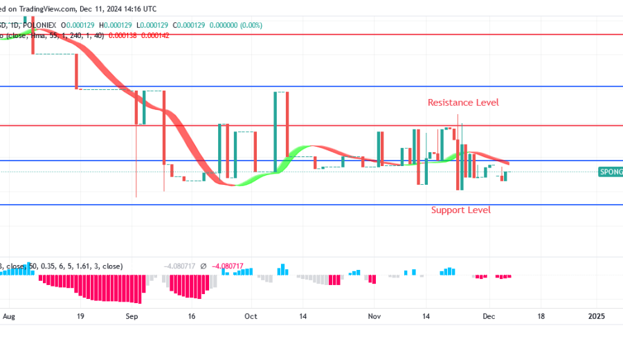 Sponge Price Increases as Demand Increases
