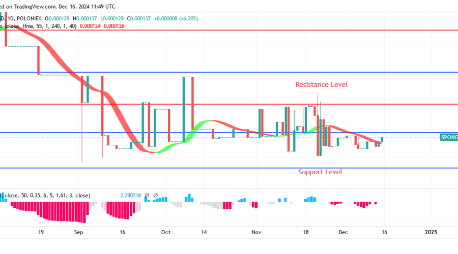 Sponge Price: Rising Trend Will Accelerate, $0.000330 May Be Tested