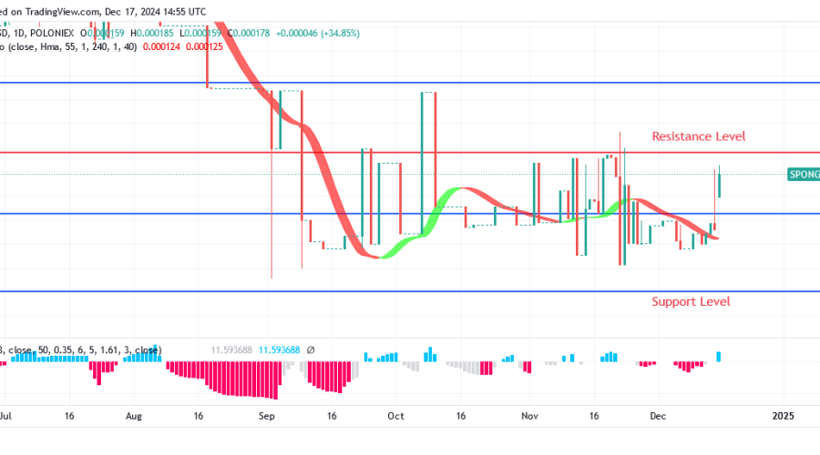 Sponge Price Is Targeting $0.000330 Highs