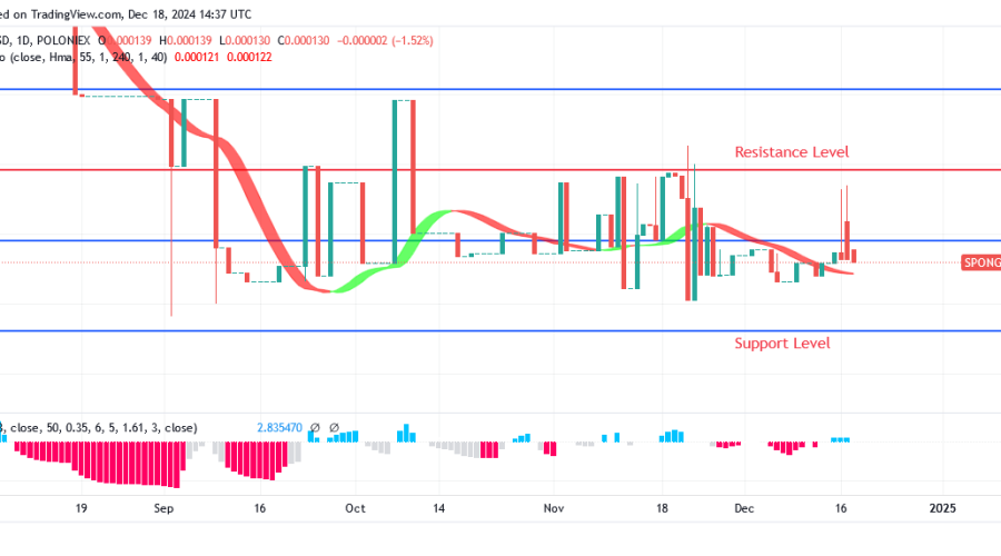 Sponge Price: As Demand For Sponge Increases, So Does Its Price