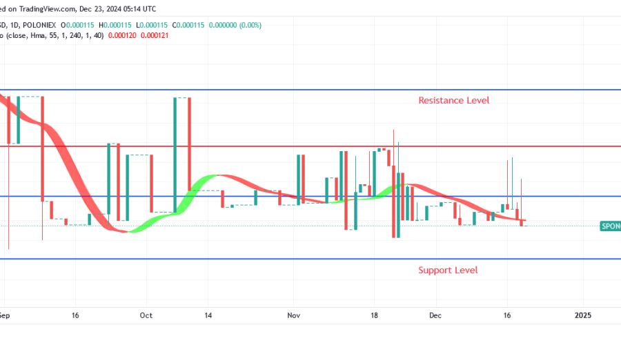 Sponge Price May Break Up $0.000196 Level