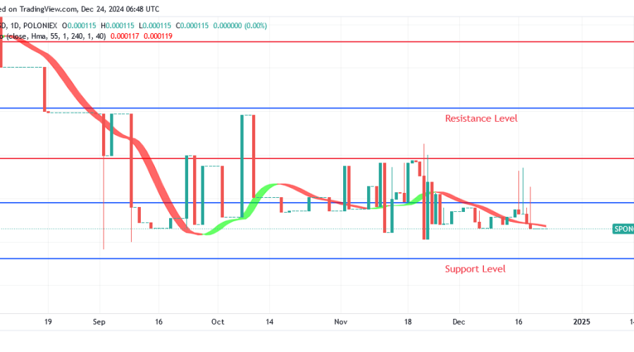 Sponge Price: A Bullish breakout at $0.000196 Will Expose $0.000330 Level