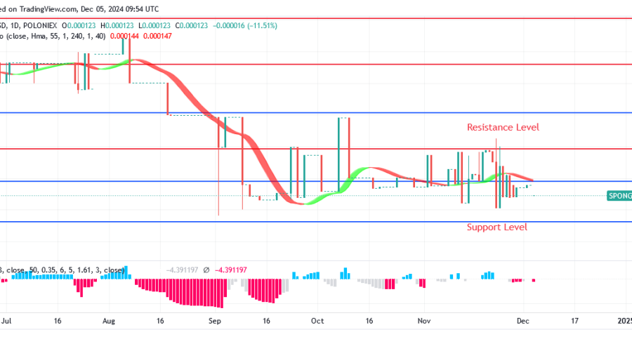 SPONGE Price: Upward Trend Persists as Bulls’ Pressure Increase