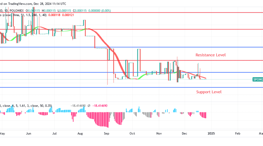 Sponge Price: Rising Trend May Accelerate to $0.000330