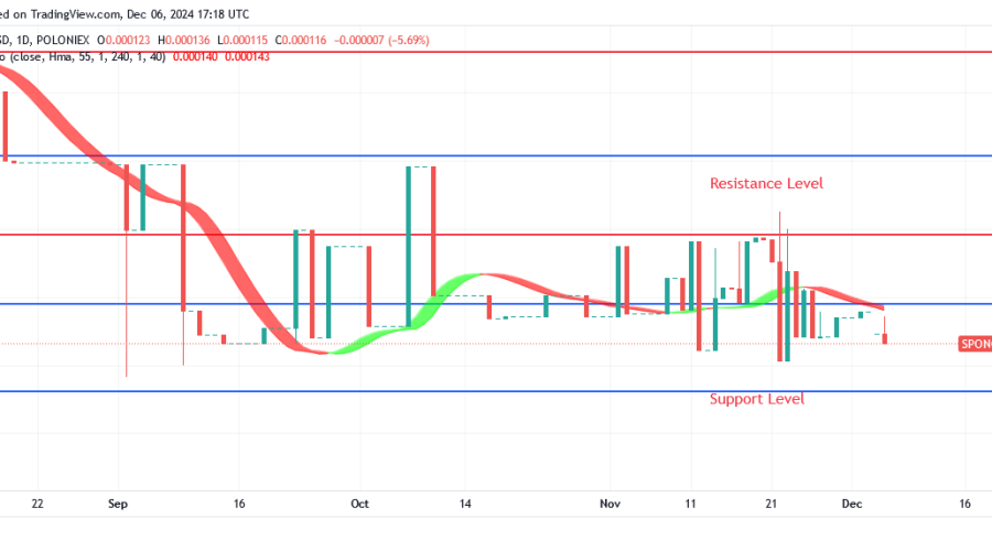 SPONGE Price: Trend Might Stay Bullish