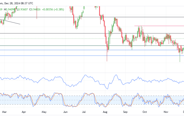 EURCHF Sellers Poised For Potential Reversal