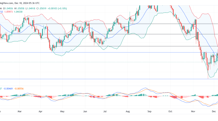 EURUSD Stagnates As Bulls Await Breakout