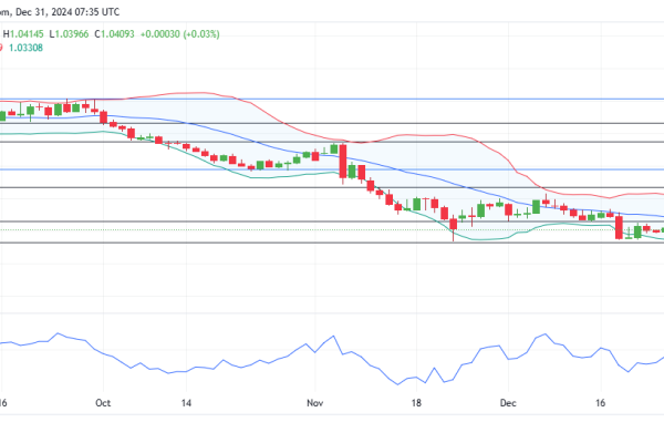 EURUSD Sellers Eye Lower Levels Amid Consolidation