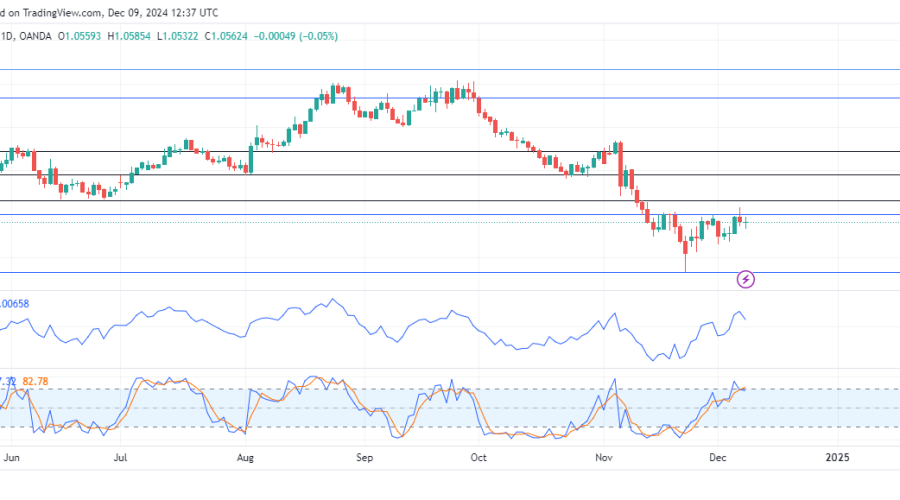 EURUSD Struggles Under Persistent Bearish Pressure