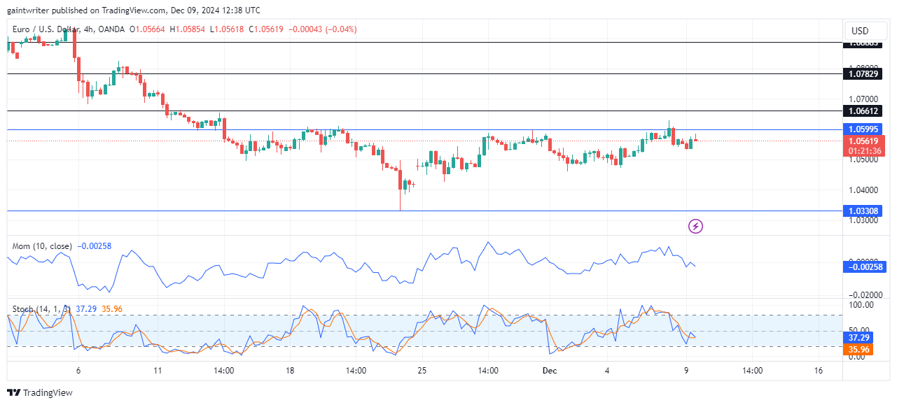 EURUSD Struggles Under Persistent Bearish Pressure