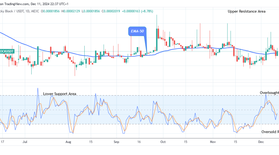 Lucky Block Price Prediction: LBLOCKUSD Price May Proceed Higher