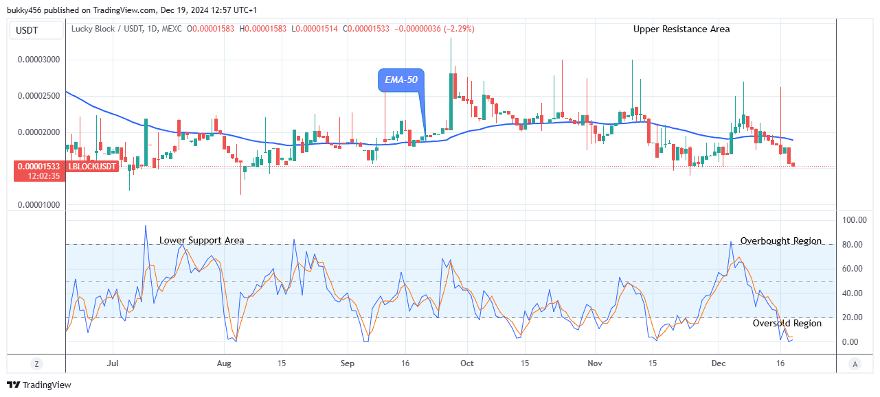 Lucky Block Price Prediction: LBLOCKUSD Will Jump Soon 