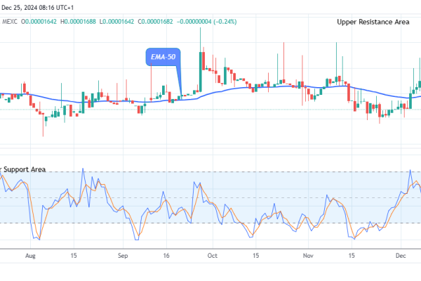 Lucky Block Price Prediction: LBLOCKUSD Price to Swing up, Breakout Imminent