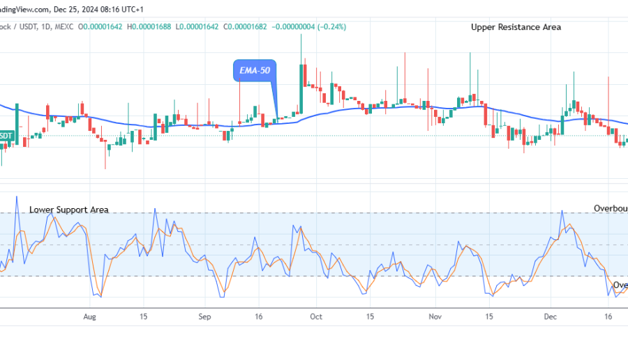 Lucky Block Price Prediction: LBLOCKUSD Price to Swing up, Breakout Imminent