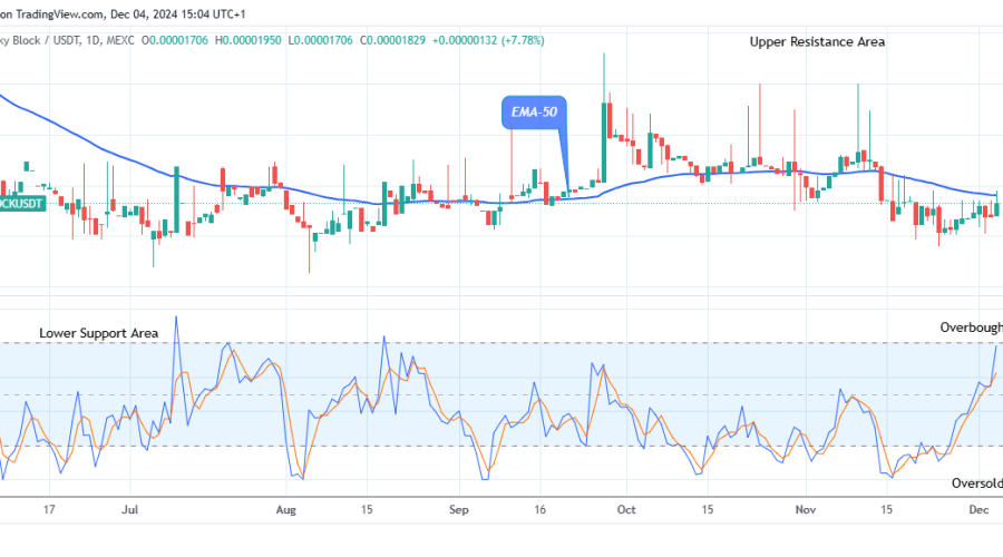 Lucky Block Price Prediction: LBLOCKUSD Price Is Set to Grow More