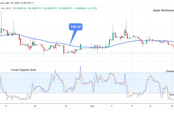 Lucky Block Price Prediction: LBLOCKUSD Will Jump Soon