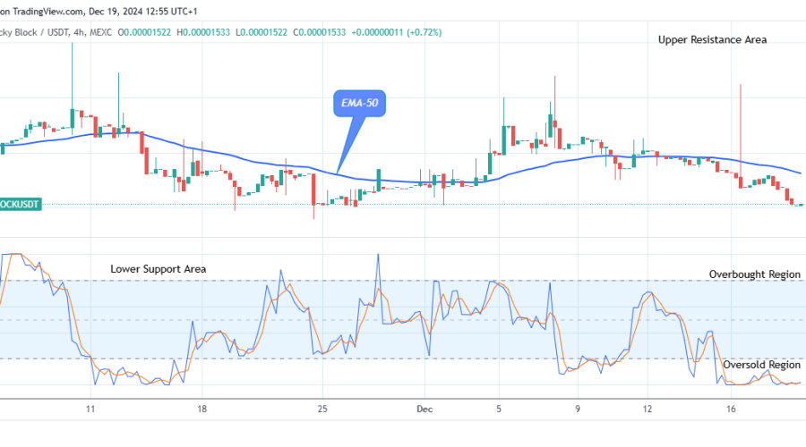 Lucky Block Price Prediction: LBLOCKUSD Will Jump Soon