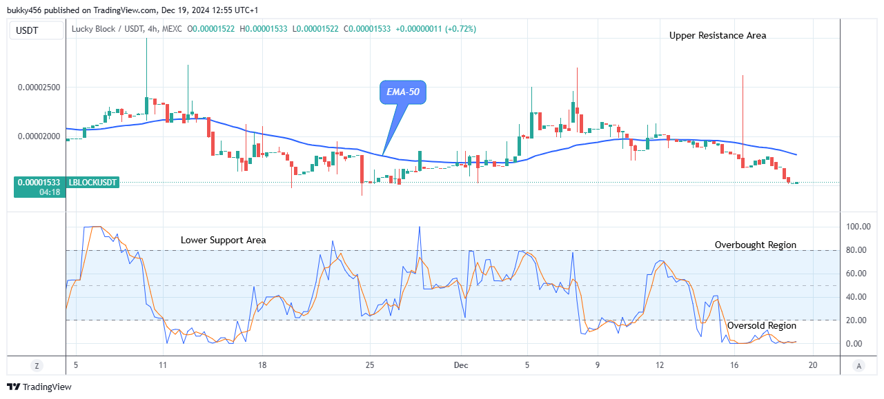 Lucky Block Price Prediction: LBLOCKUSD Will Jump Soon 