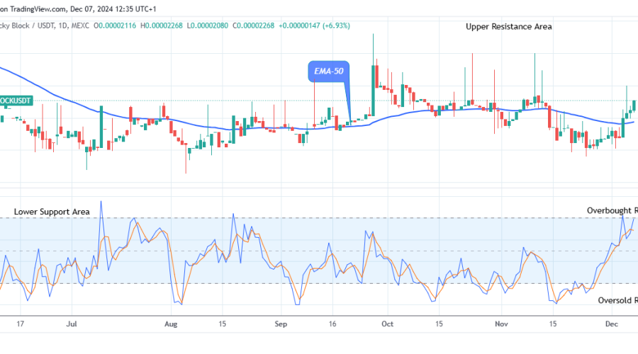 Lucky Block Price Prediction: LBLOCKUSD Remains Firm above the Supply Trend Levels