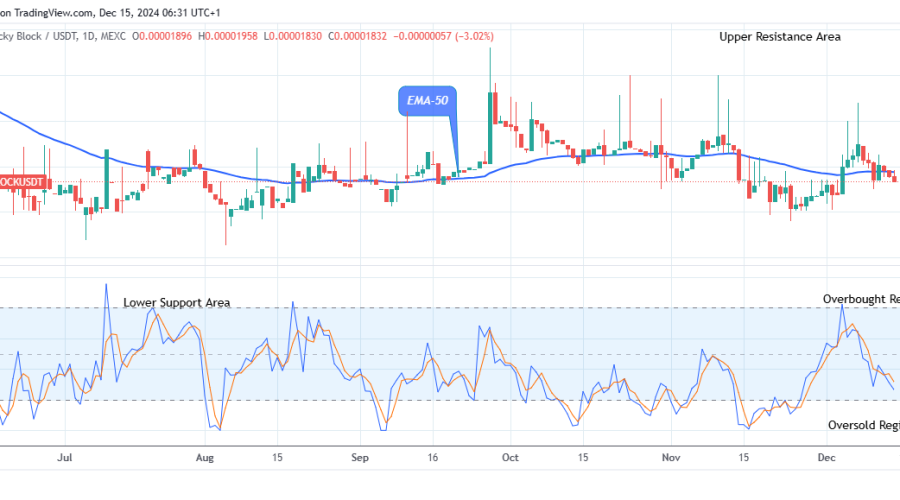 Lucky Block Price Prediction: LBLOCKUSD Possible Reversal at the $0.0000183 Support Level