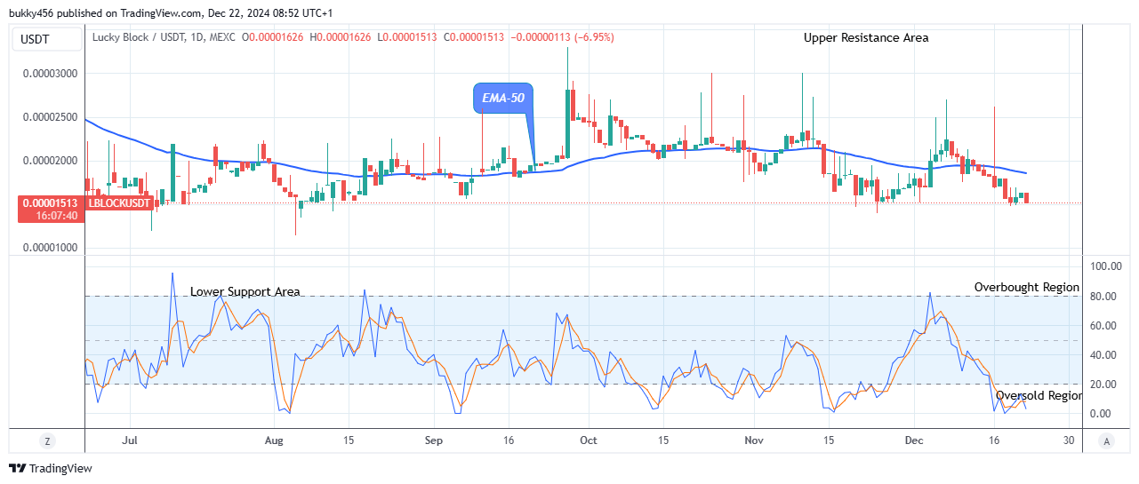 Hive (HIVEUSD) Price Remains Strong above the $0.248 Resistance Zone