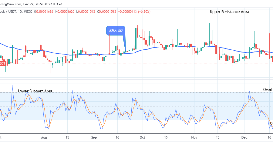 Lucky Block Price Prediction: LBLOCKUSD Price Anticipates a Reversal