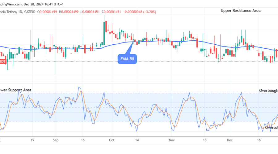 Lucky Block Price Prediction: LBLOCKUSD Price Could See another Upbeat Trend