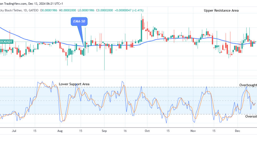 Lucky Block Price Prediction: LBLOCKUSD Price May Break Up the $0.0000298 Supply Value