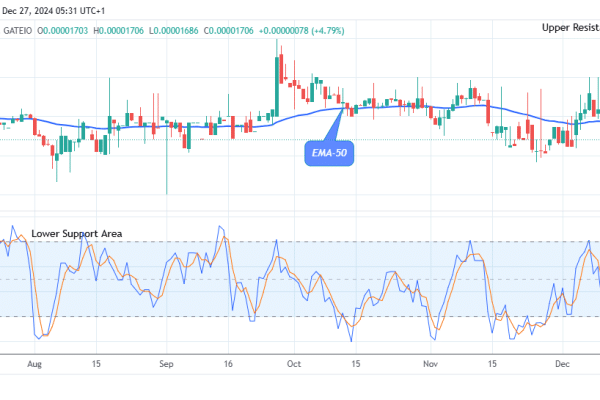 Lucky Block Price Prediction: LBLOCKUSD Anticipates a Significant Bounce