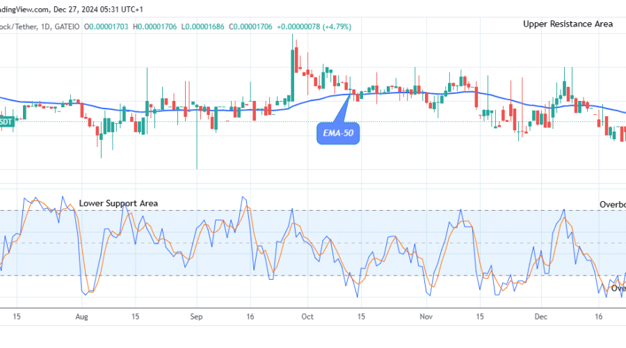Lucky Block Price Prediction: LBLOCKUSD Anticipates a Significant Bounce