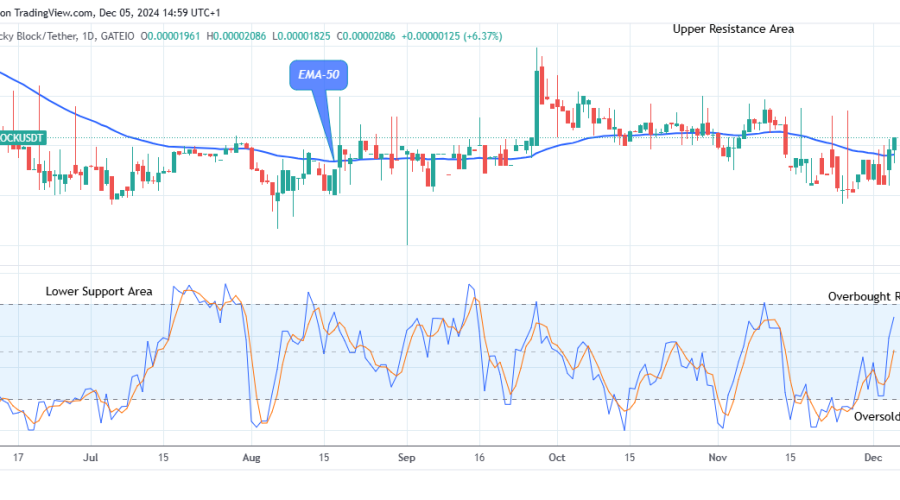 Lucky Block Price Prediction: LBLOCKUSD Remains Firm above the Supply Trend Levels