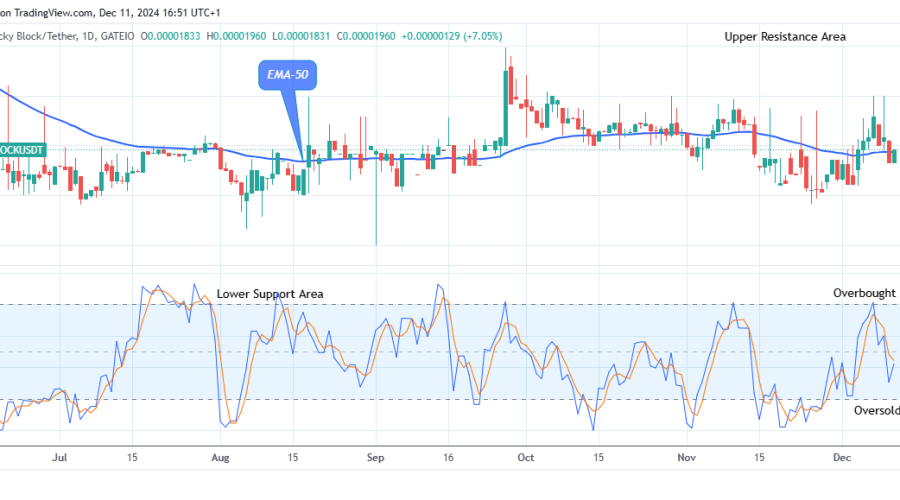 Lucky Block Price Prediction: LBLOCKUSD Price Might Hit the $0.0000450 High Level