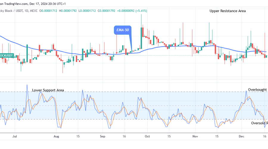 Lucky Block Price Prediction: LBLOCKUSD to Retest the $0.0000330 High Level