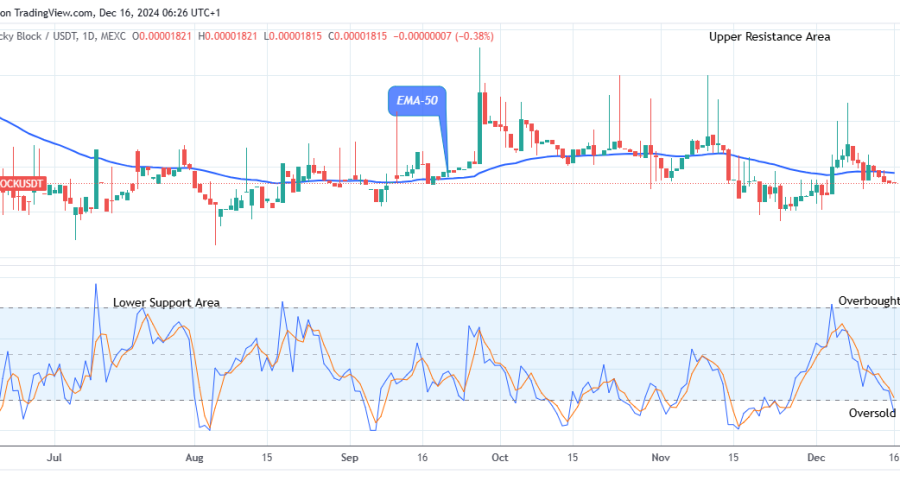 Lucky Block Price Prediction: LBLOCKUSD Price Could See another Retracement Trend Soon