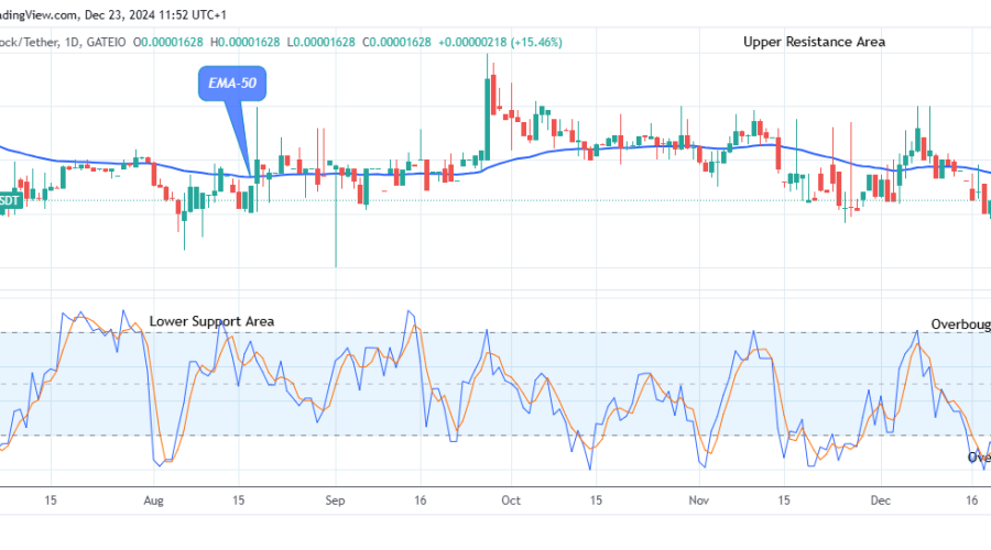 Lucky Block Price Prediction: LBLOCKUSD Price Will Rise from Support Level