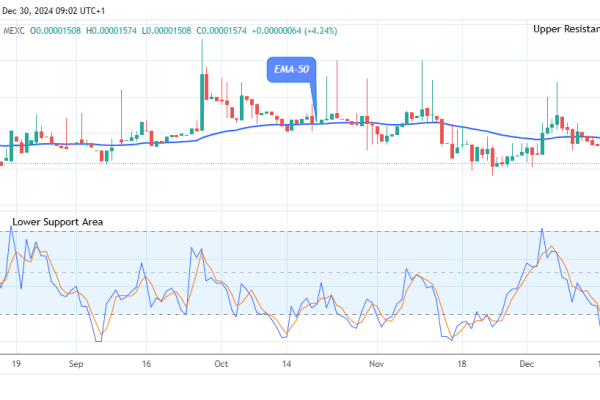 Lucky Block Price Prediction: LBLOCKUSD Poised for a Bullish Breakout