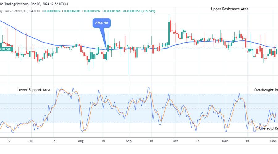 Lucky Block Price Prediction: LBLOCKUSD Attempting the Next Bull Cycle, Breakout Imminent